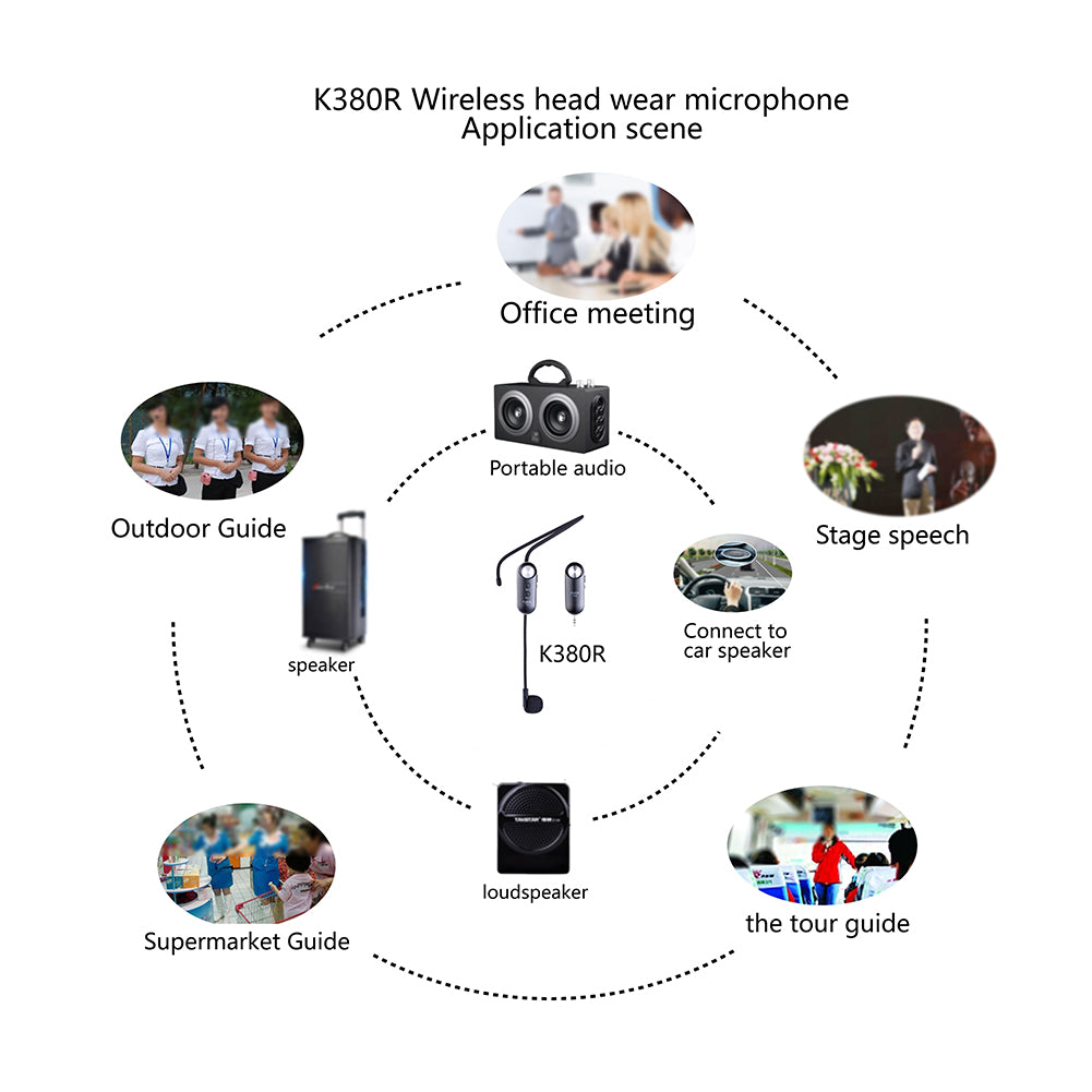 SoundSage Pro: The Ultimate UHF Wireless Headset with Integrated Microphone